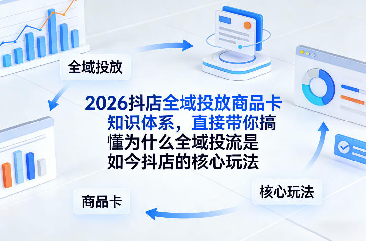 2026抖店全域投放商品卡知识体系，直接带你搞懂为什么全域投流是如今抖店的核心玩法-laogaiwz